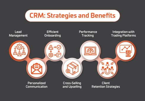 Driving Forex Sales Success with CRM: Strategies and Benefits