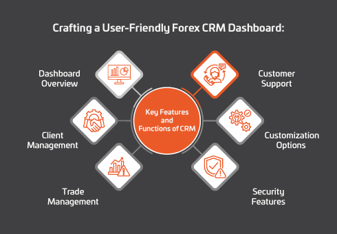 Crafting a User-Friendly Forex CRM Dashboard: Key Features and Functions
